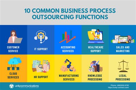 What is Business Process Outsourcing (BPO): Types .